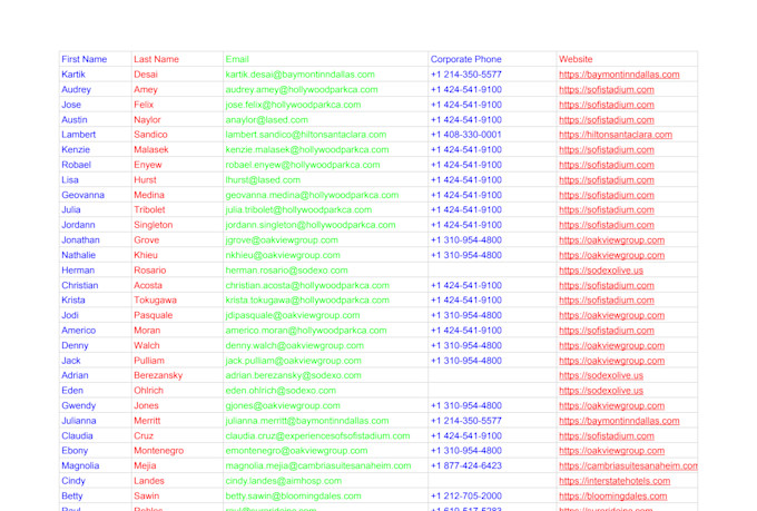 commission based sales closer sales representative cold calling b2b sales leads
